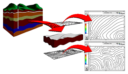 Illustration of translating topography information into MeshMaker layers