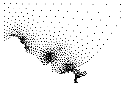 Data Points Imported